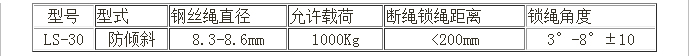 安全鎖 安全鎖